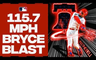 Bryce Harper vs. high velocity is 🔥!!! Harper CONNECTS with a 115.7-mph BLAST!