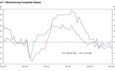 KC Fed composite index -9 vs -1 prior