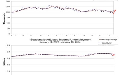 US initial jobless claims 214K vs 200K estimate