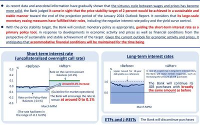 A summary snapshot of the BOJ’s monetary policy decision today