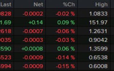 Another light one on the data docket in European trading today