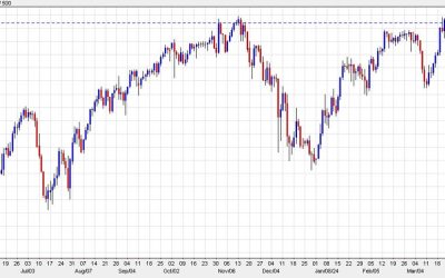 ANZ: We don’t feel comfortable taking long JPY positions yet; here is why?