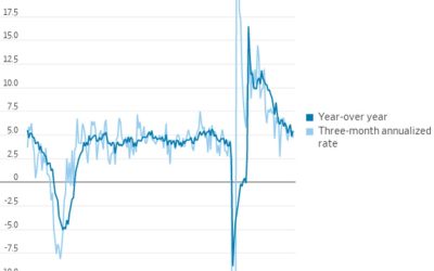 Are we really that worried about wage growth?