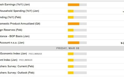 Asian Economic Calendar: Key Events and Consensus Expectations for 08 March 2024