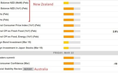 Asian Economic Calendar: Key Events & Consensus Expectations for 22 March 2024: Japan CPI