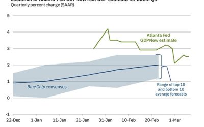 Atlanta Fed GDPNow growth estimate for Q1 remains unchanged at 2.5%