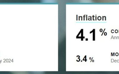 Australia Melbourne Institute Inflation for February -0.1% m/m (prior +0.3%)