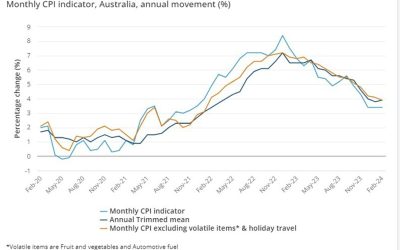 Australian monthly CPI (February) 3.4% y/y (vs. 3.5% expected)