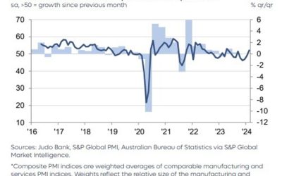 Australian services PMI for February (final) comes in at 52.1 (prior 49.1)