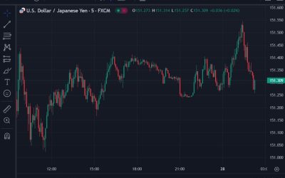 Bank of Japan Summary – rate hikes ahead will be slow to come