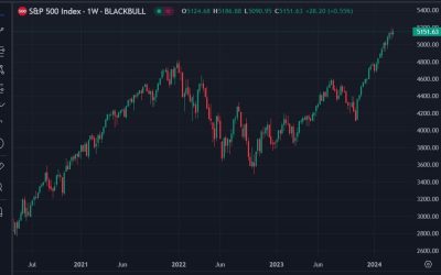 Barclays’ 3 reasons to keep buying US stocks