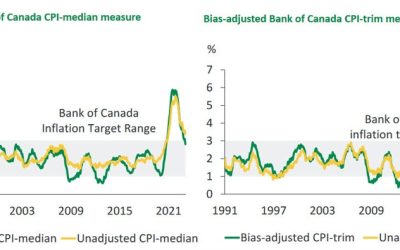 BOC’s Gravelle: February inflation data was very encouraging