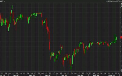 BofA: Dusting off the CNY playbook; Analyzing currency reactions to Chinese yuan movements