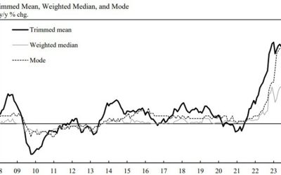 BOJ notes that core inflation measures were lower in February than in the month before