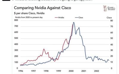 Chart overlays continue to lead people in the wrong direction