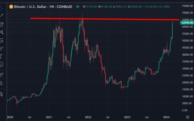 Chinese state media warns against cryptocurrency as bitcoin rallies