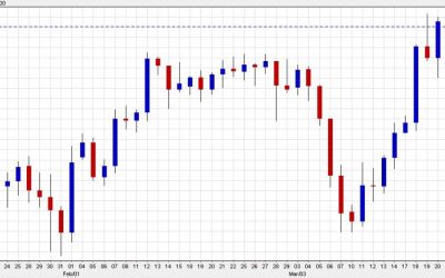 Credit Agricole: Finger on the JPY intervention trigger