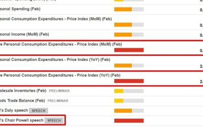 Critical US inflation report coming up on Friday when markets will be closed