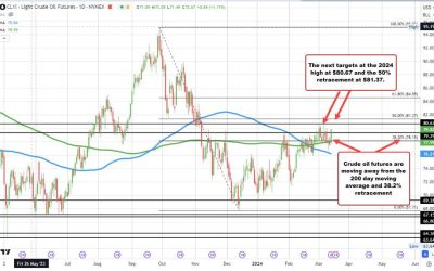 Crude oil futures settle at $79.72