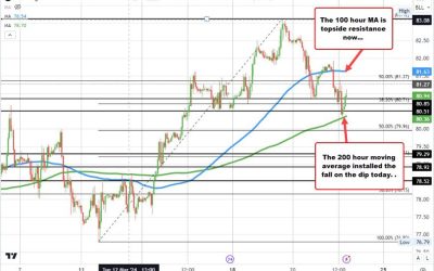 Crude oil futures settle at $81.07