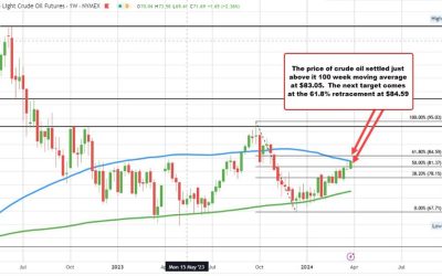 Crude oil futures settle at $83.17