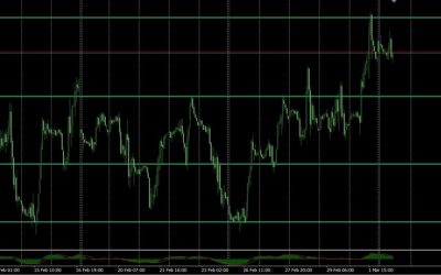 Crude Oil Technical Analysis