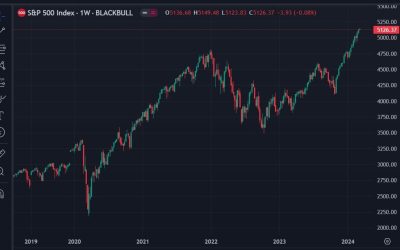 Deutsche Bank wary on US equities – this time is like the dot com bubble (sort of)