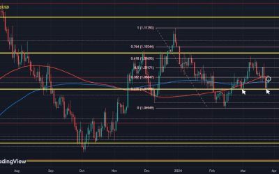 Dollar continues to get checked back to start the week