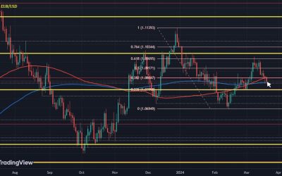 Dollar holds firmer awaiting the Fed later in the day