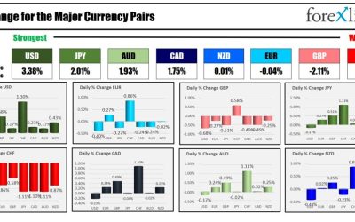 Dollar moving higher with new highs vs many of the major currency pairs