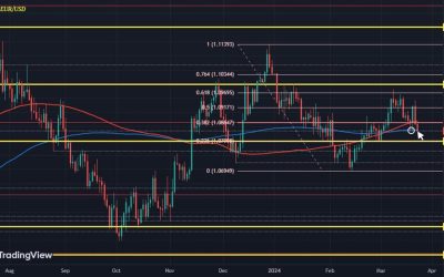 Dollar resilience draws in a couple of key technical questions