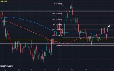 Dollar stays on the backfoot to start the session