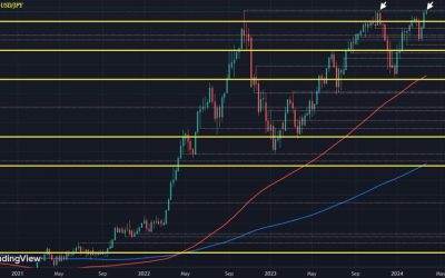 Dollar steady ahead of European trading, eyes on the yen