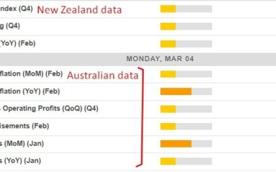 Economic calendar in Asia 04 March 2024