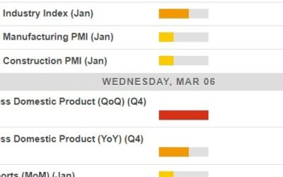 Economic calendar in Asia 06 March 2024 – Australian GDP