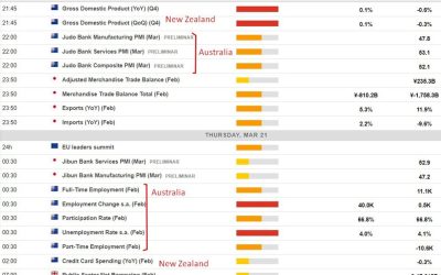 Economic calendar in Asia 21 March 2024: New Zealand GDP, Australian jobs report