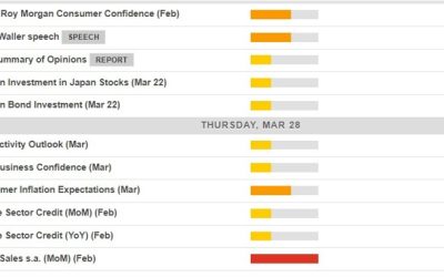 Economic calendar in Asia 28 March 2024 – where’s Waldo?