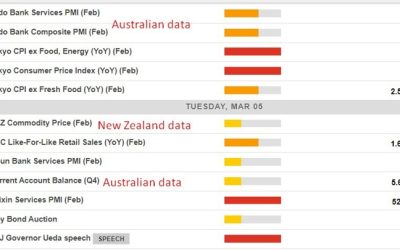 Economic calendar in Asia for Tuesday 5 March 2024 – Tokyo area inflation data