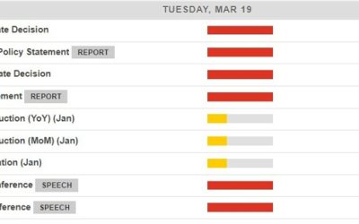 Economic calendar in Asia Tuesday, 19 March 2024 – BOJ and RBA day!