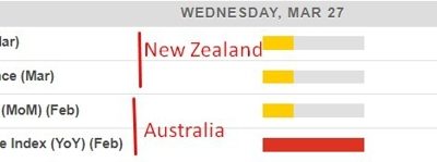 Economic calendar in Asia Wednesday, 27 March 2024 – Australian CPI data