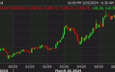 Equities in a better mood so far on the session