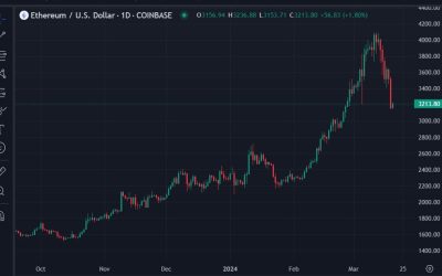 Ether ETFs Likely Won’t Get Approved in May