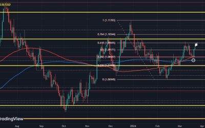 EUR/USD bounces back on dovish Fed, awaits PMI data later today