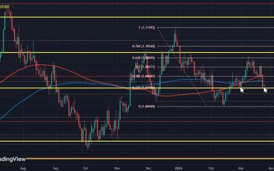 EUR/USD to continue with last week’s downside push?