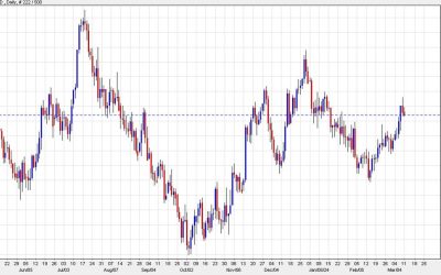 Euro falls to session low as US dollar firms