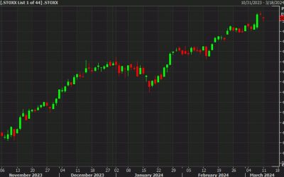 European equity close: Late bids improve the picture