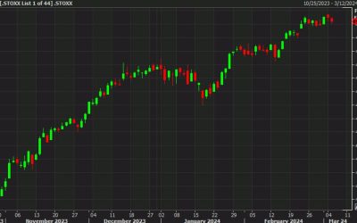 European equity close: Some cheering for lower yields, some skepticism