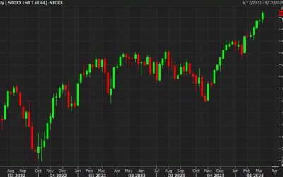 European stocks give some back late but wrap up another solid week