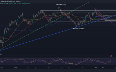 Euro’s Outlook Hinges on ECB Guidance; Trade Setups on EUR/USD, EUR/GBP, EUR/JPY