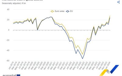 Eurozone January trade balance €11.4 billion vs €16.8 billion prior